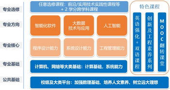 商湯英才班 北航軟件學(xué)院人工智能專業(yè)宣講精華概覽