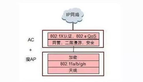 提升WiFi信號 為平面設(shè)計師打造的穩(wěn)定網(wǎng)絡(luò)升級指南